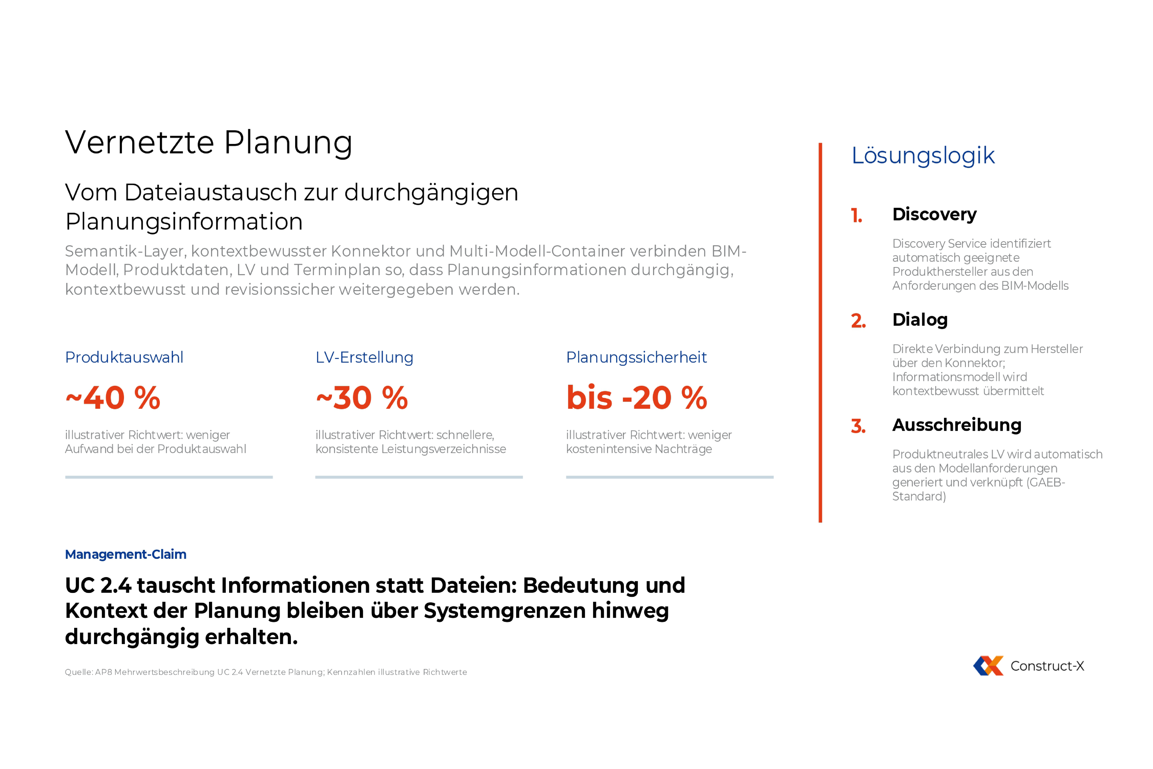 vernetzte_planung_bild_1