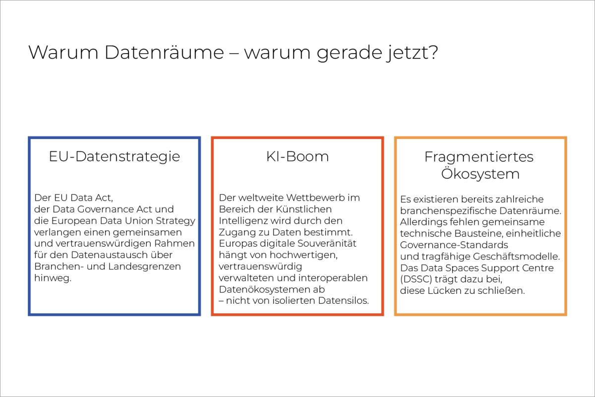Datenraum News 1